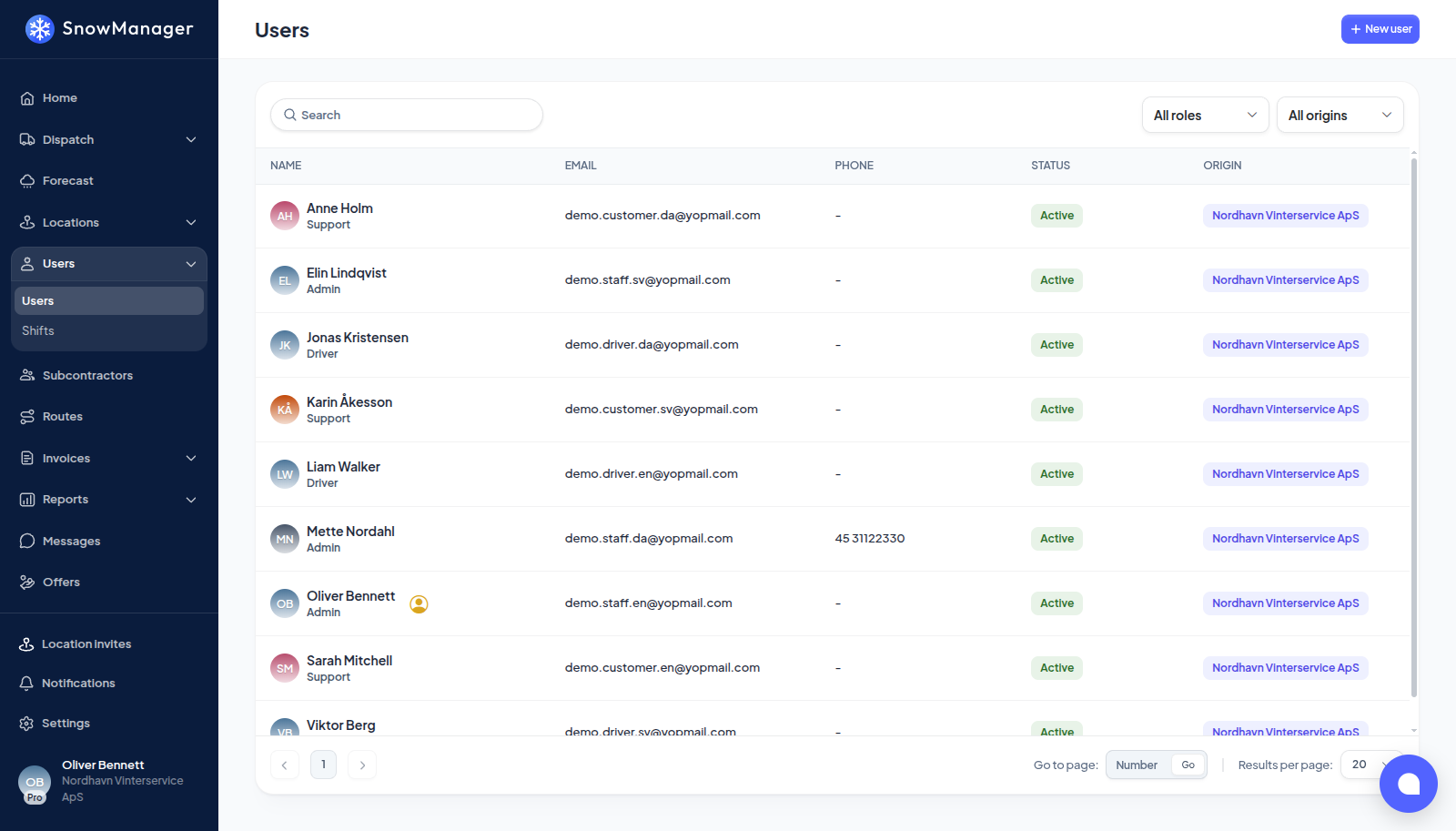 The user list