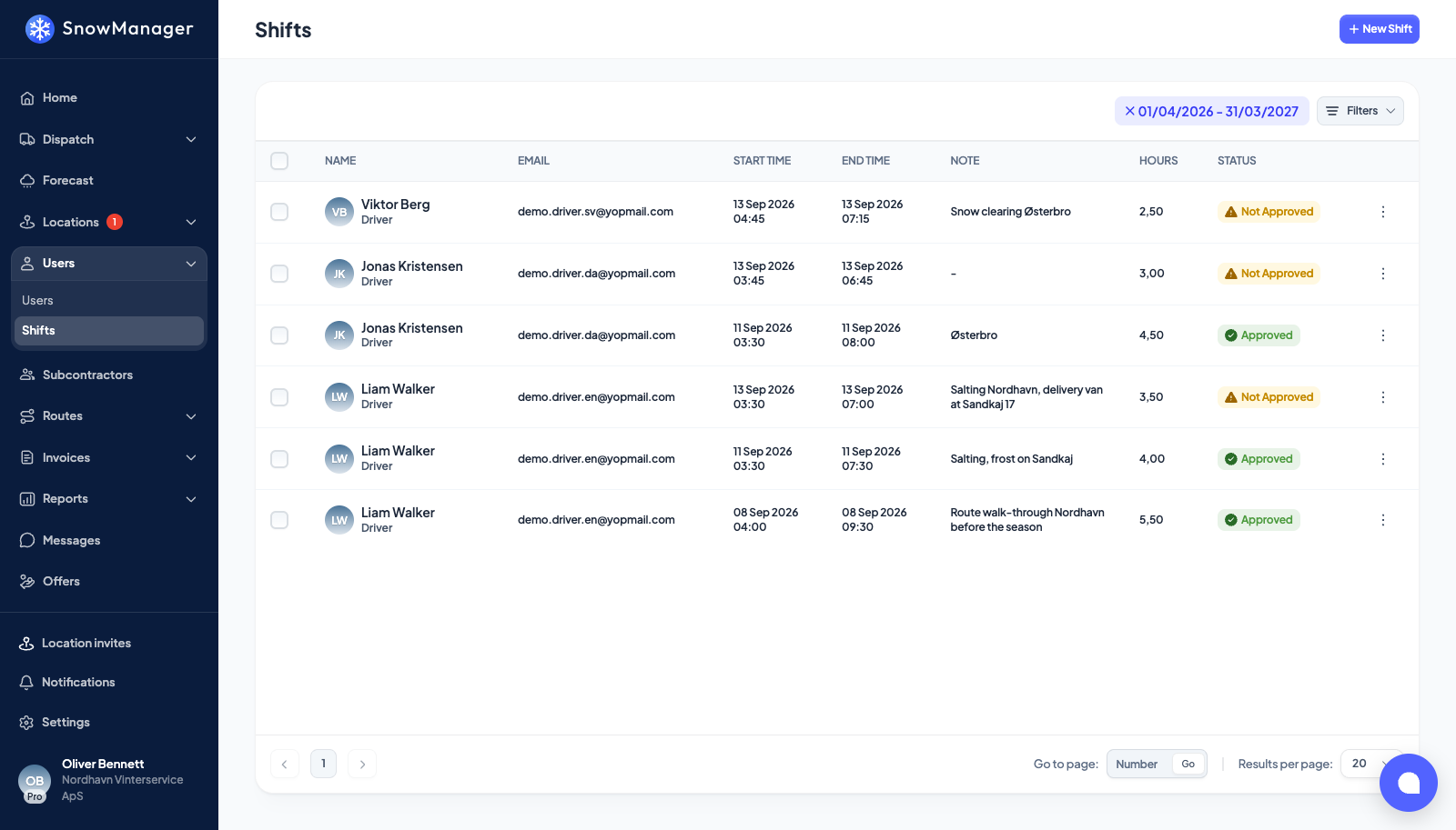 The Shifts page